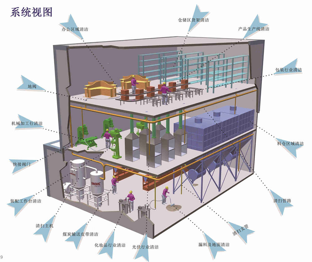 工业负压吸尘系统结构图