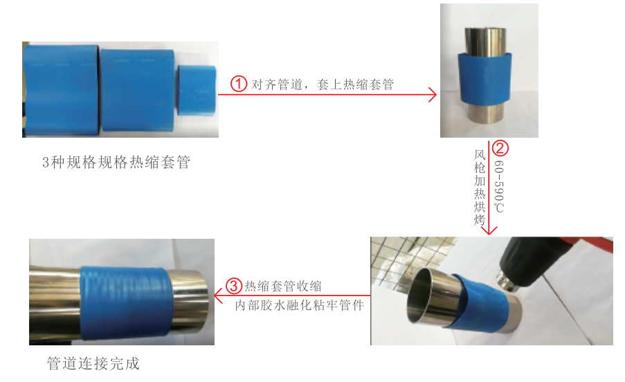 热缩套管的连接示范