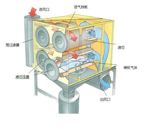 滤筒式除尘器结构图