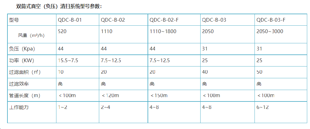 双筒式真空清扫系统型号参数