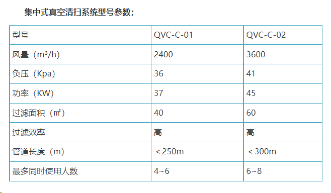 集中式真空清扫系统