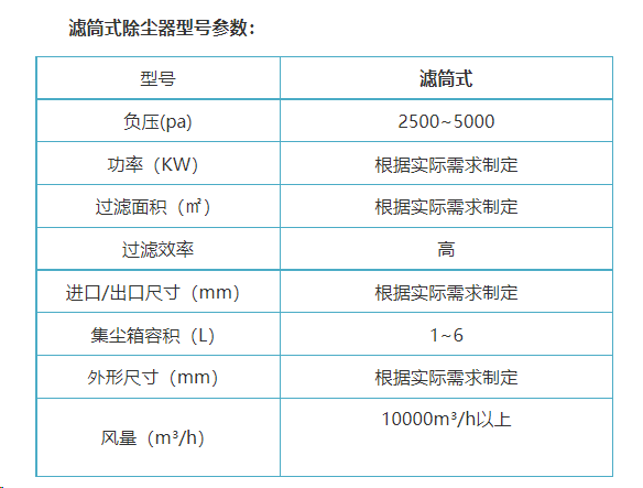 滤筒式除尘器型号参数