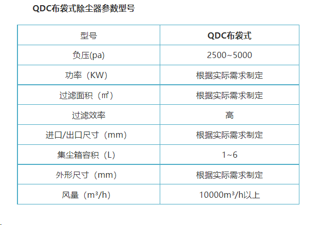 布袋式除尘器型号参数