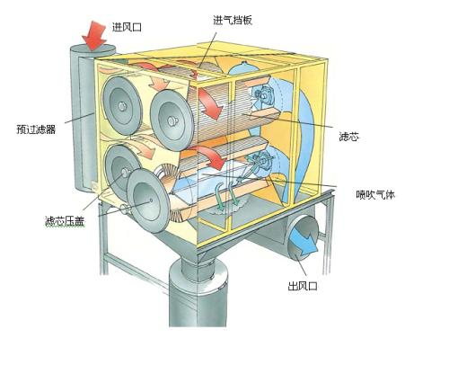 真空吸尘：专业真空技术，清洁更彻底